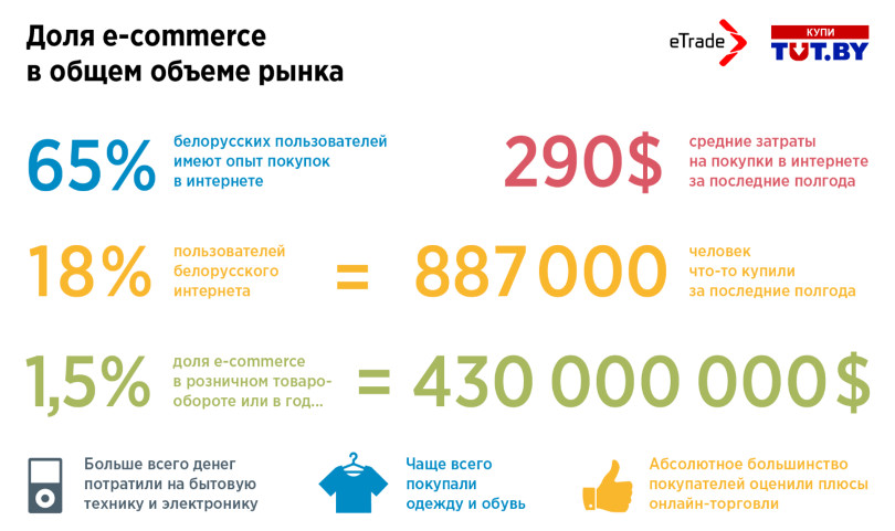 Проблемы с интернетом в беларуси. Беларусь интернет. Беларусь интернет телефон. Интернет в Белоруссии отзывы.