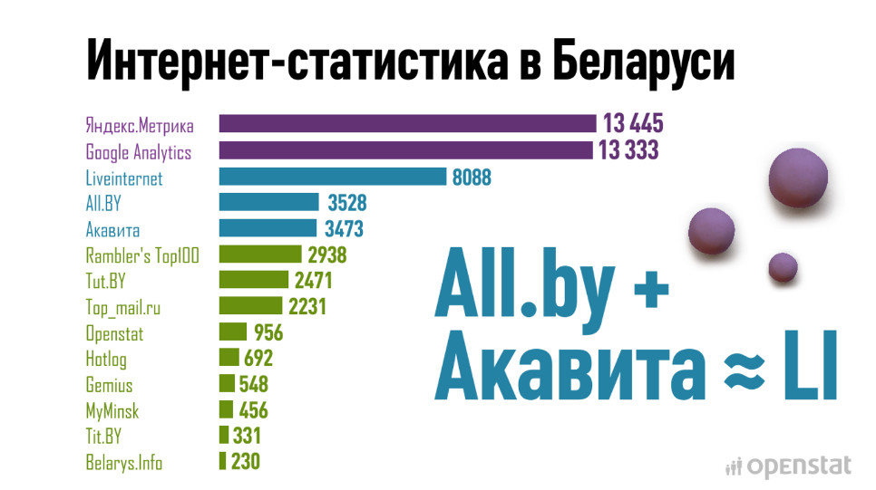 Проблемы с интернетом в беларуси